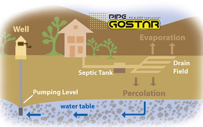 اثرات سیستم سپتیک بر منابع آب