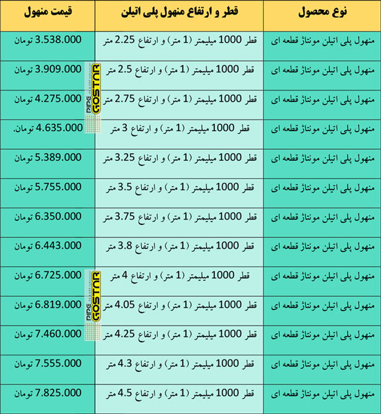 لیست قیمت منهول پلی اتیلن قطر 1000 میلی متر