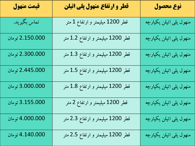 لیست قیمت منهول پلی اتیلن قطر 1200 میلیمتر